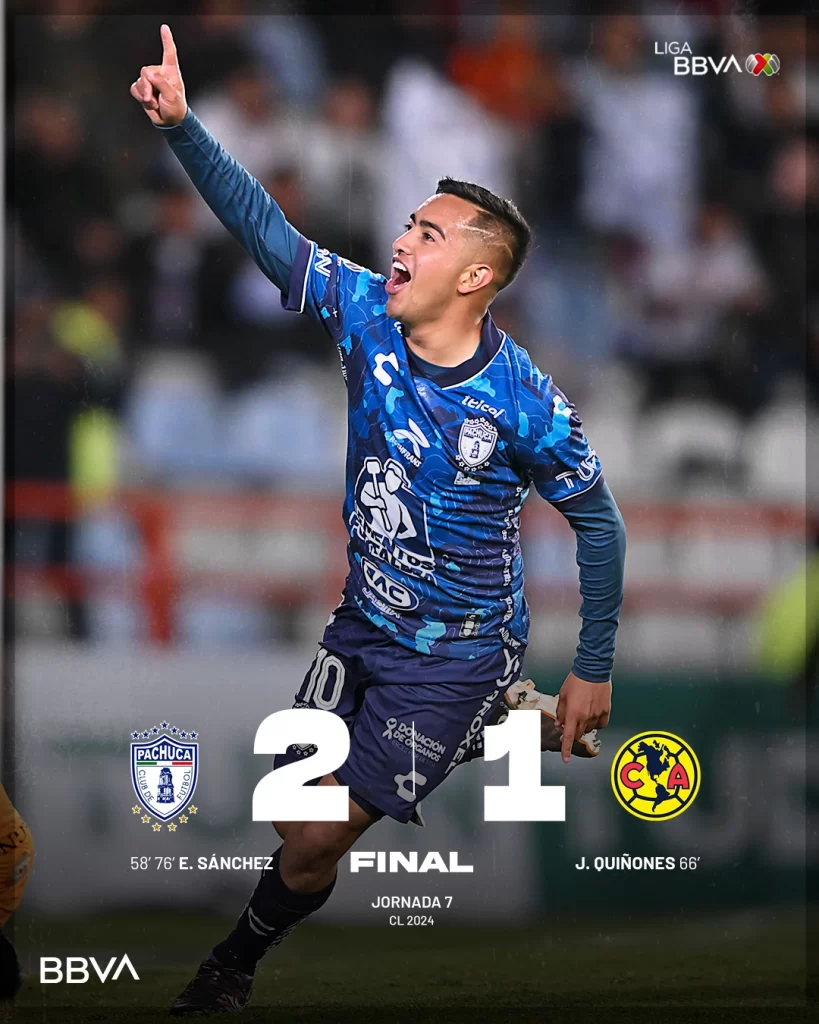 América víctima del Chiquito, cae 2-1 ante Los Tuzos