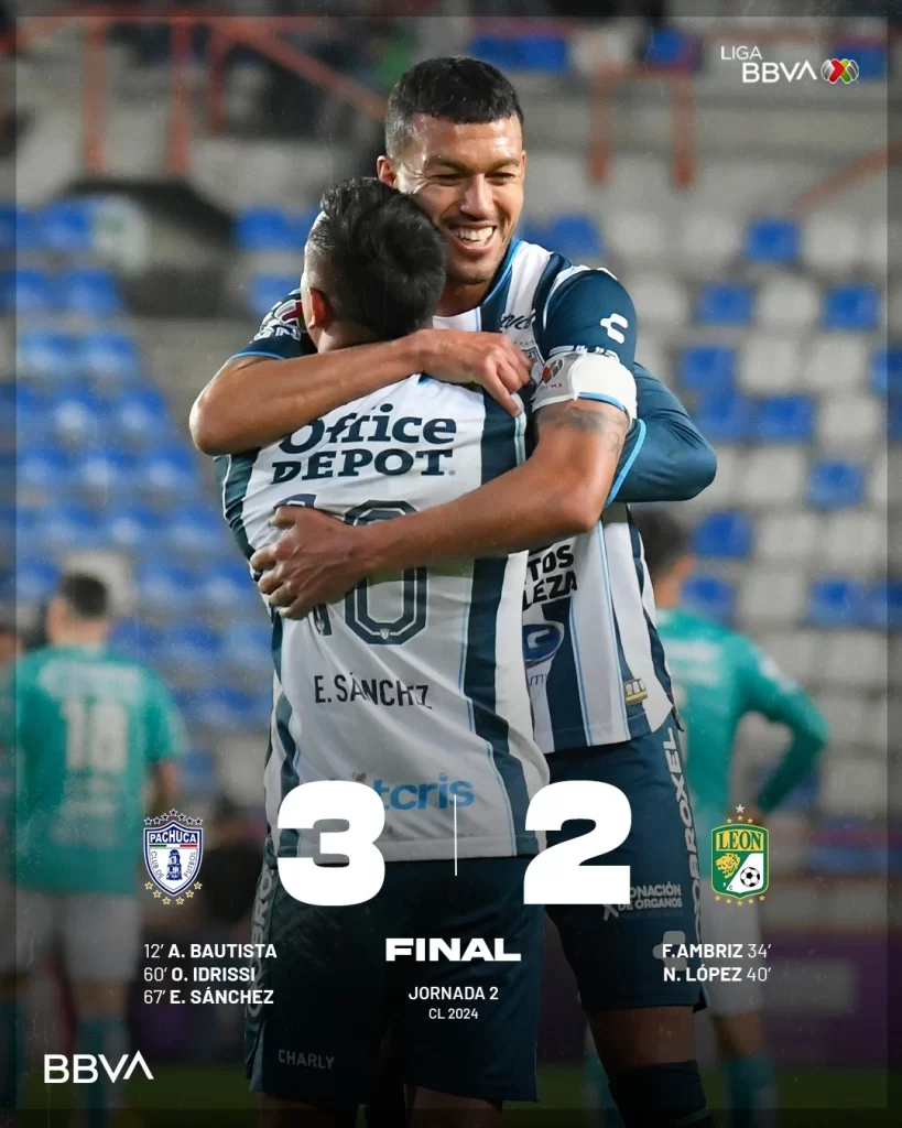 Los Tuzos del Pachuca son líderes, derrotan 3-2 al León en la Cancha del Hidalgo