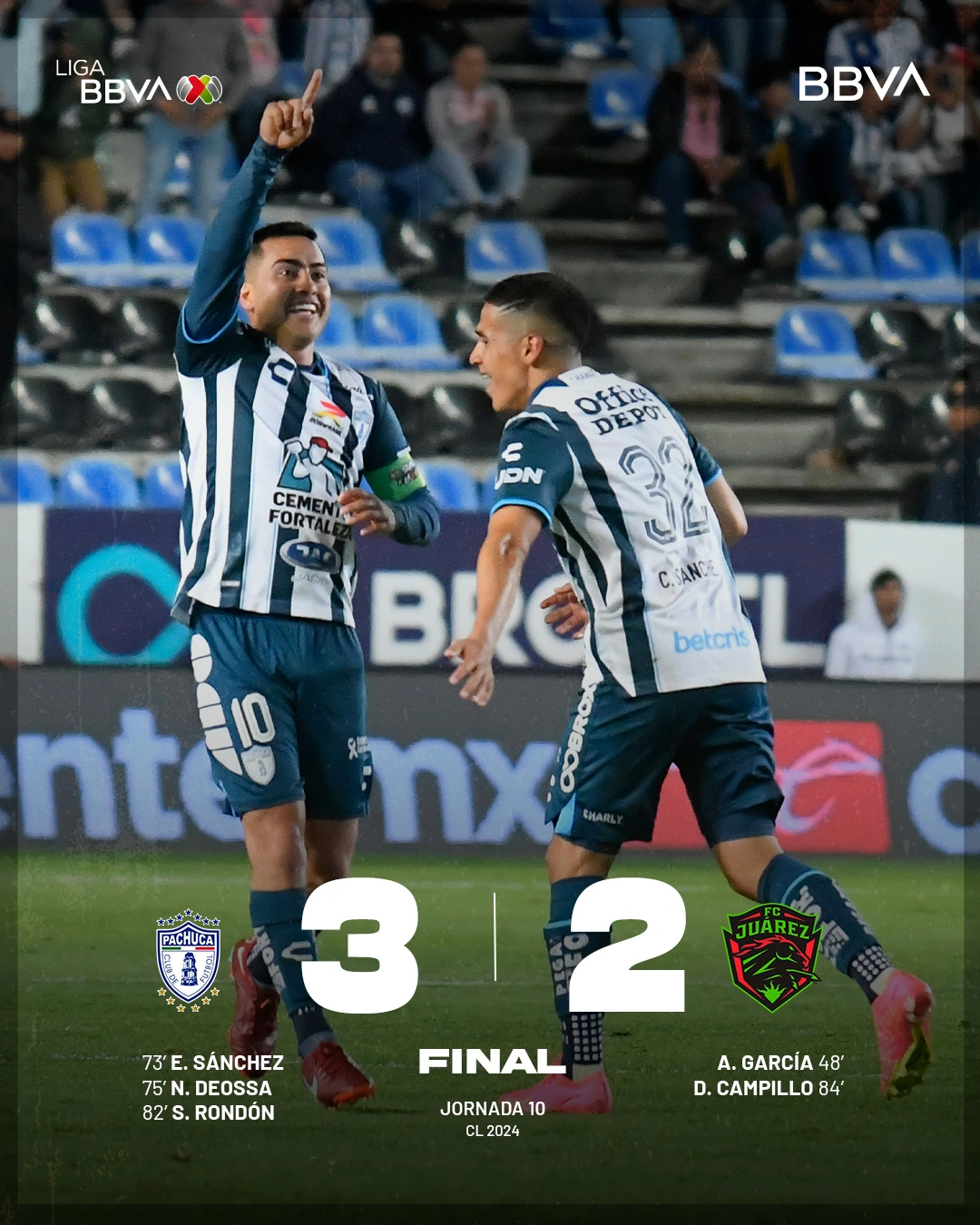 ¡Voltereta en el Hidalgo! Pachuca derrota 3-1 al FC Juárez