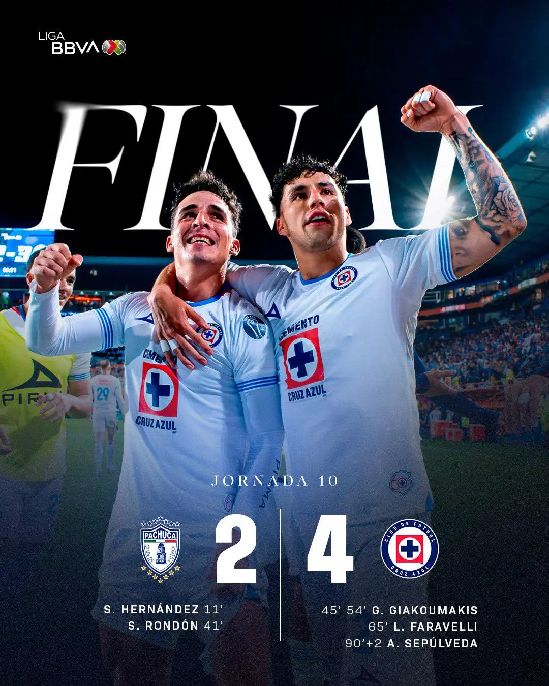 Los Tuzos caen ante el líder en el Hidalgo por 4-2