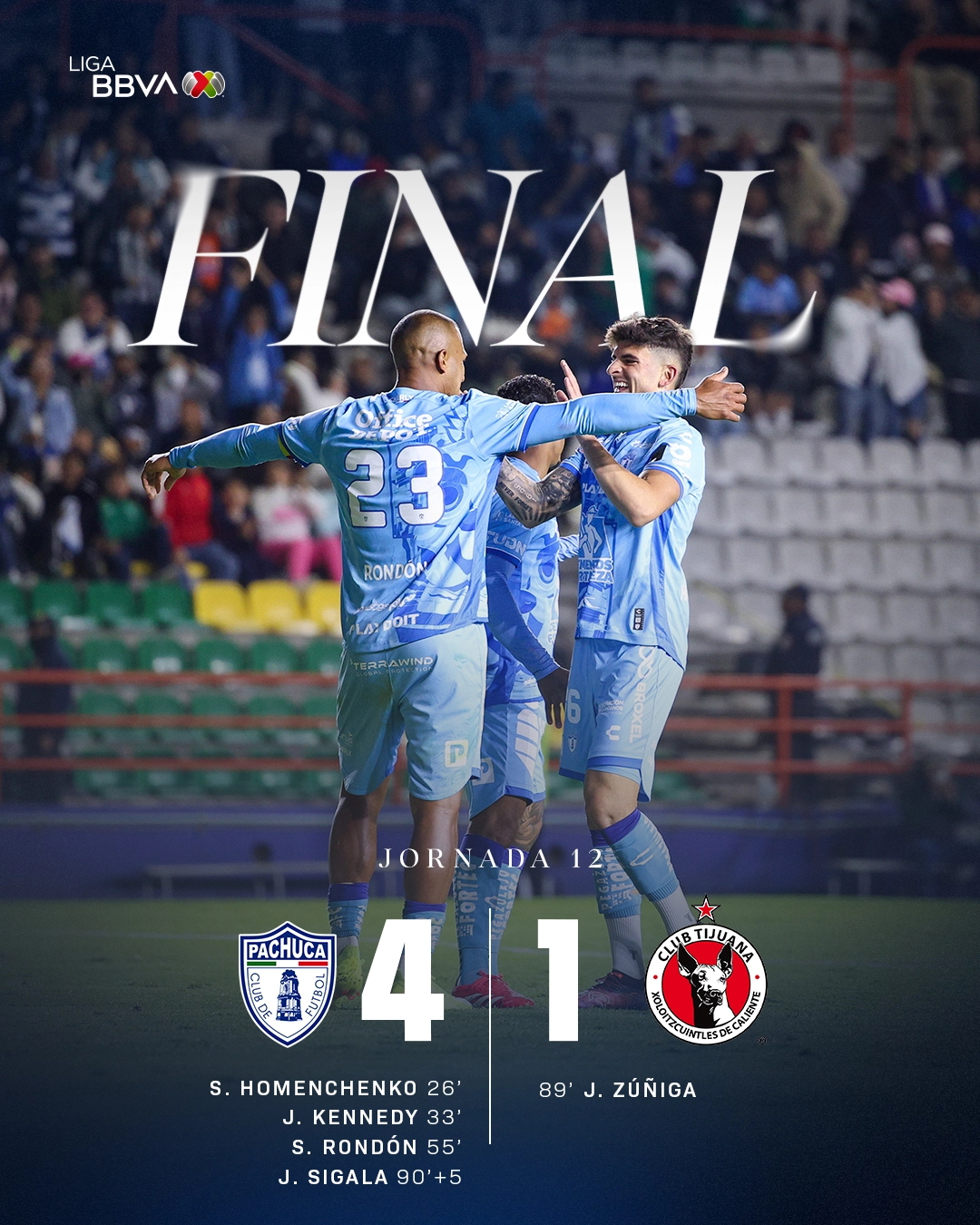 LIGA MX CLAUSURA 2025 JORNADA 12: TUZOS 4-1 XOLOS