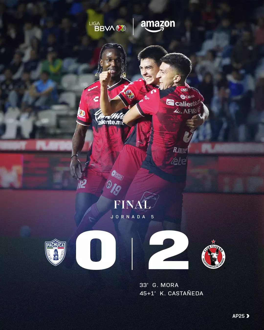 ¡PIERDEN EL INVICTO! Los Tuzos caen 2-0  en el Hidalgo