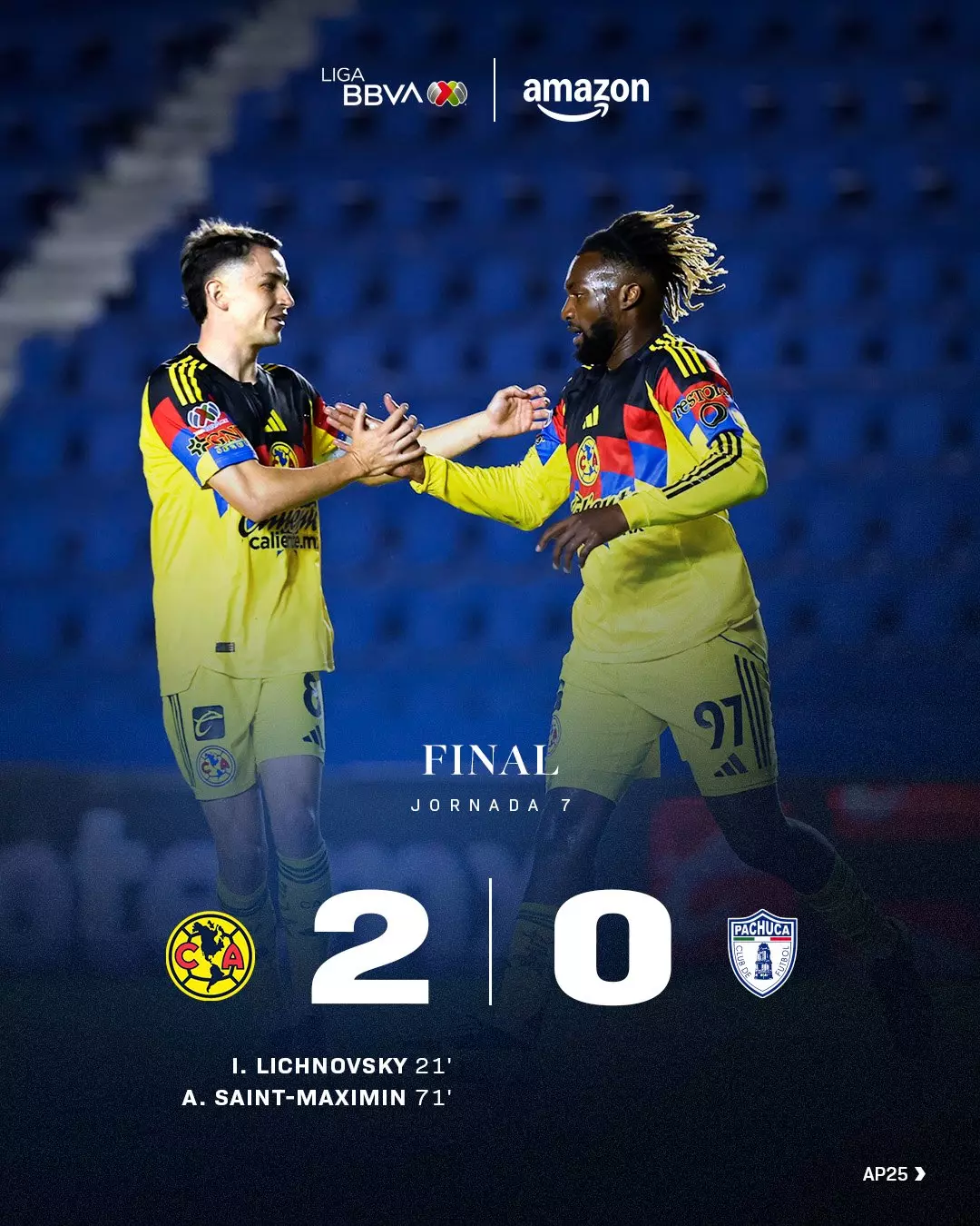 ¡PÉSIMO! Los Tuzos no pueden con el América y caen 2-0.