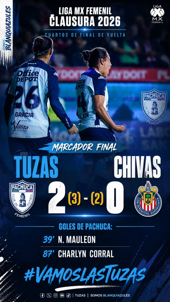 Tuzas eliminan a Chivas y avanzan a semifinales de la Liga Mx Femenil del Torneo Clausura 2026